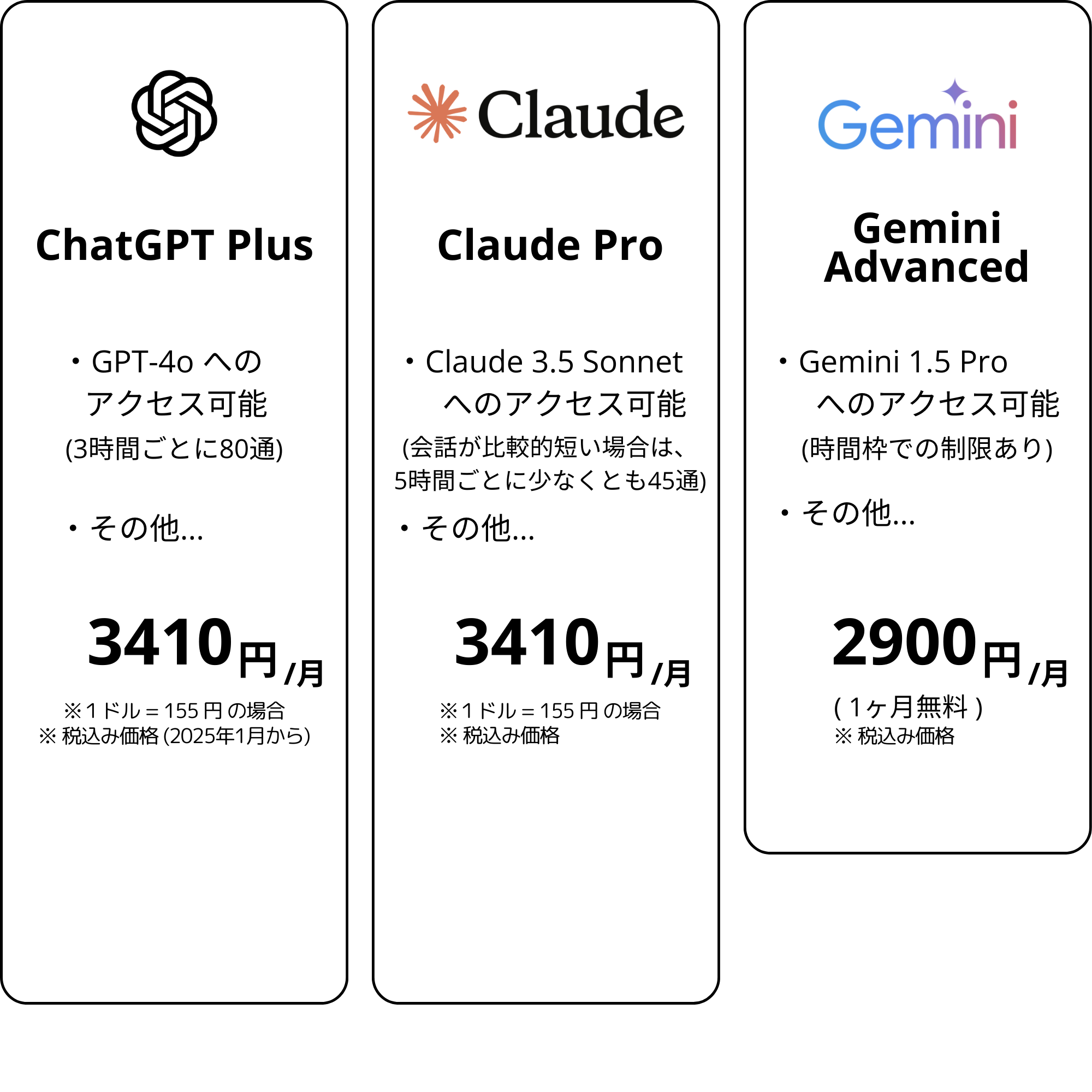 ChatGPT,Claude,Geminiの料金比較